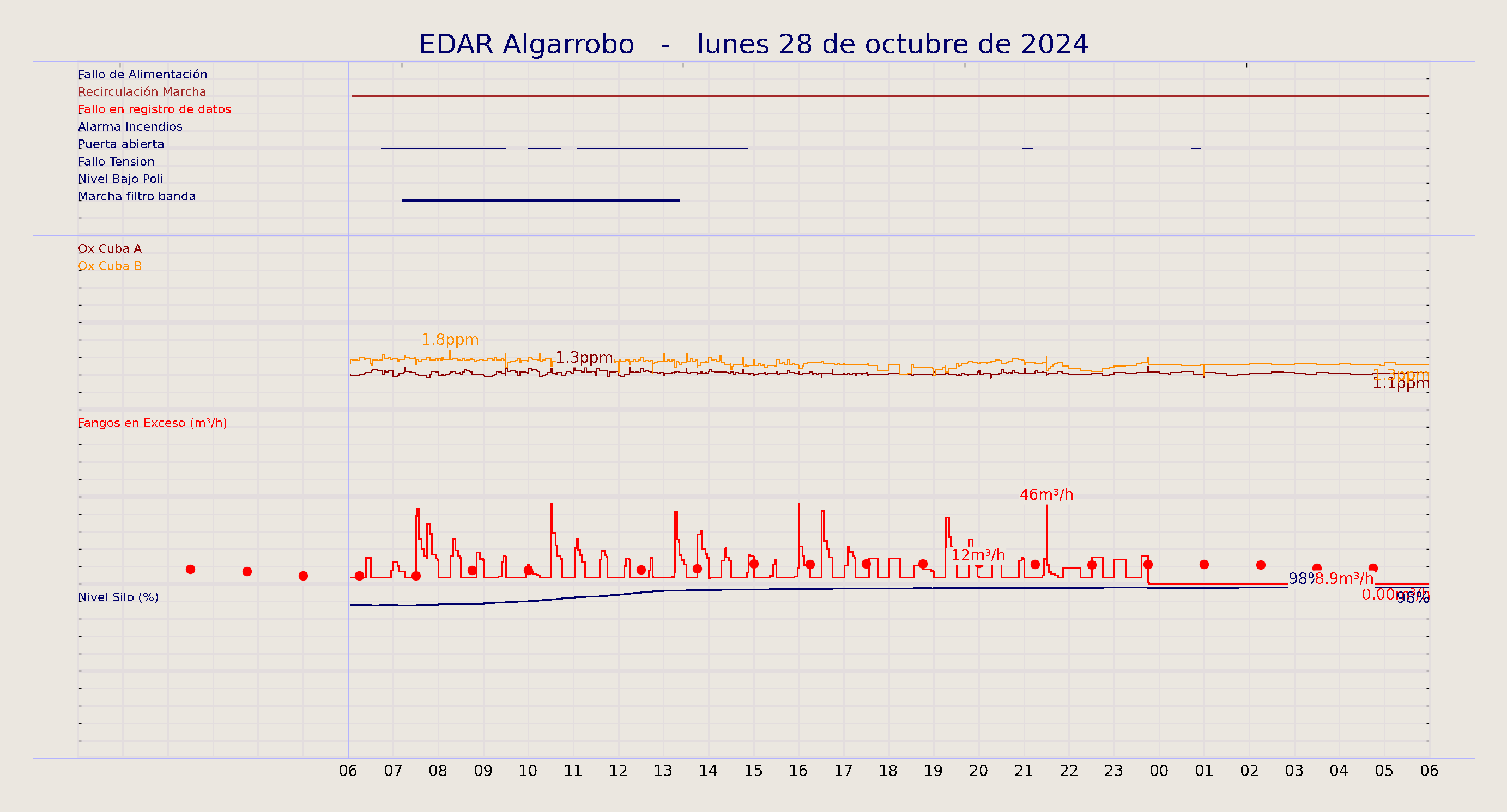 ../../imagenes/vid/2024/EDAR Algarrobo/2024-10-28 EDAR Algarrobo.png